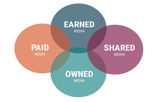 Paid and Earned Media