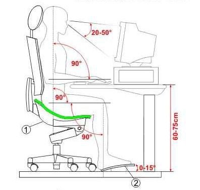 gaming ergonomics